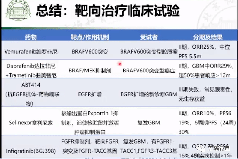 皮质类固醇:减轻肿瘤周围血管性水肿