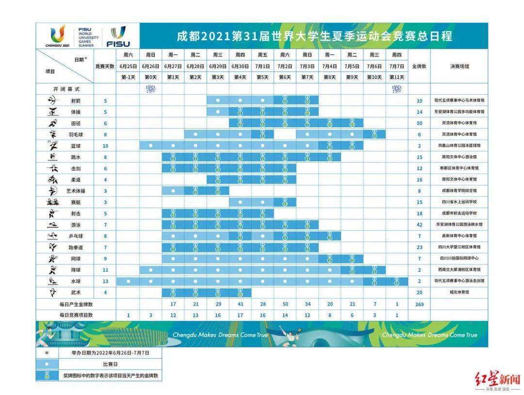 成都大运会竞赛总日程公布!