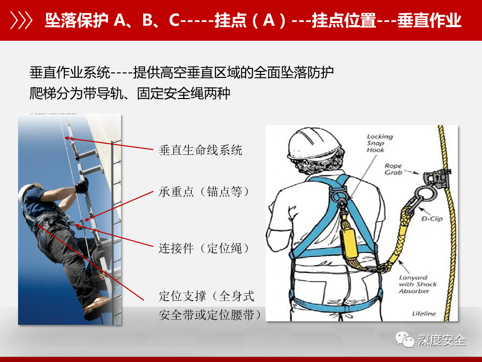 如何正确使用安全带视频ppt