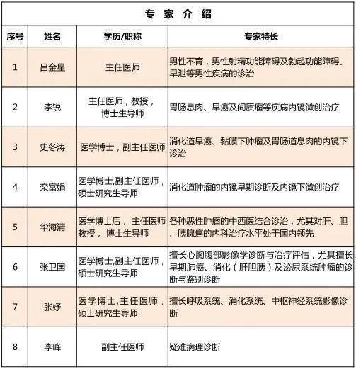 【专家信息】市二院2021年9月份外请专家门诊坐诊信息