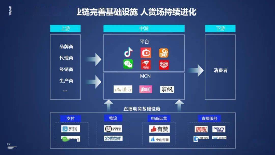 新搜索短视频兴趣电商数智媒体营销roi最大化实战指南