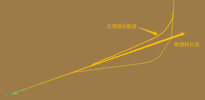 维护提示lnav模式下截获航向道可能发生水平位移超调