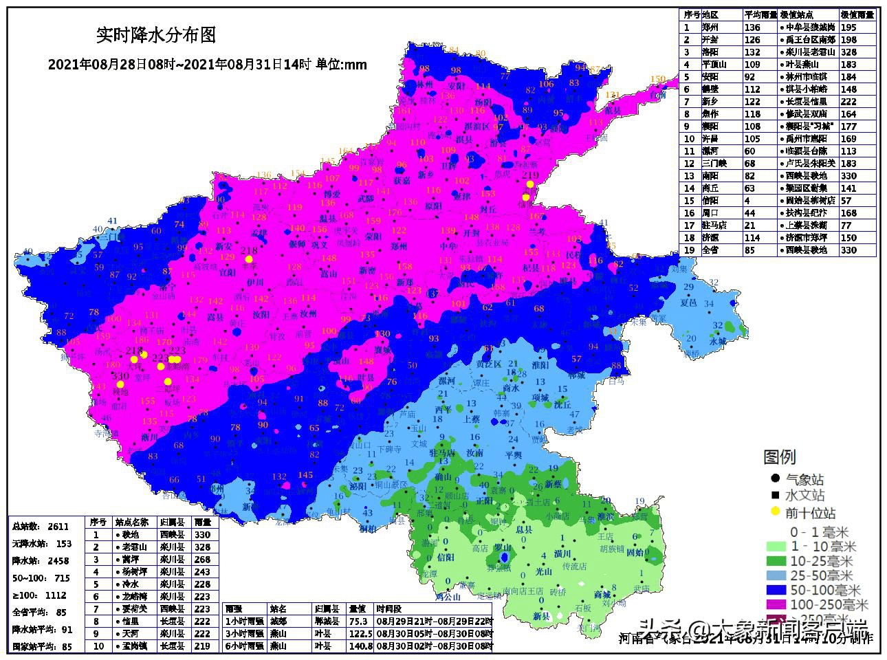 最大降水量为固始县柳树店35.4毫米(31日13-14时).