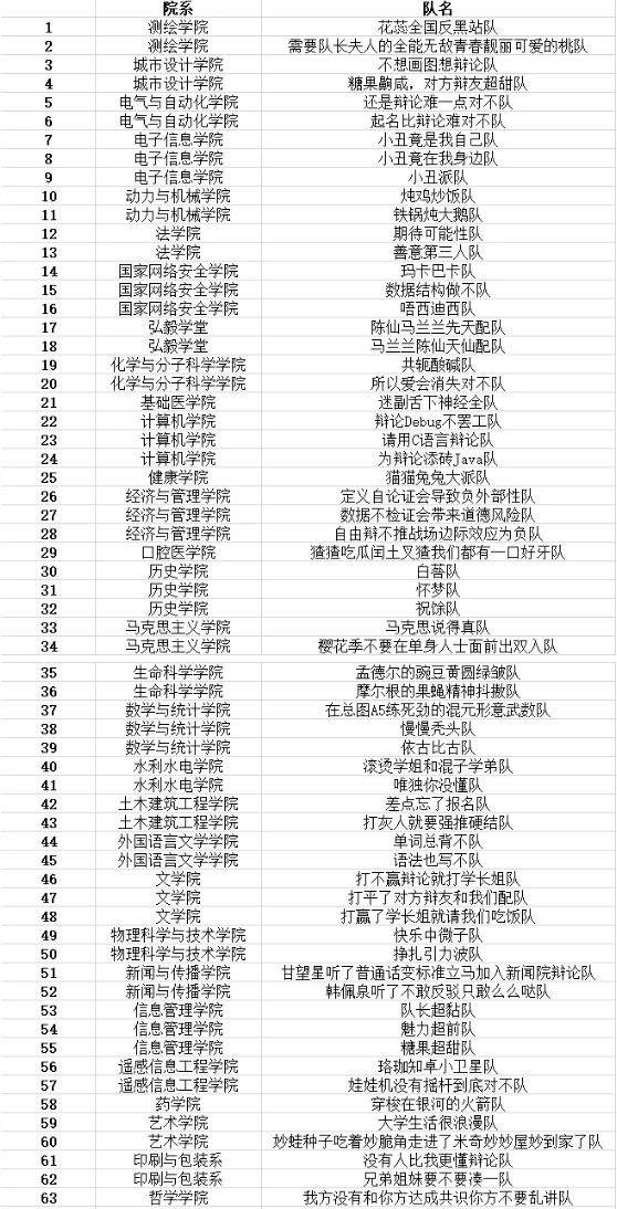 笑到裂开武汉大学新生辩论赛奇葩队名又双叒叕来了