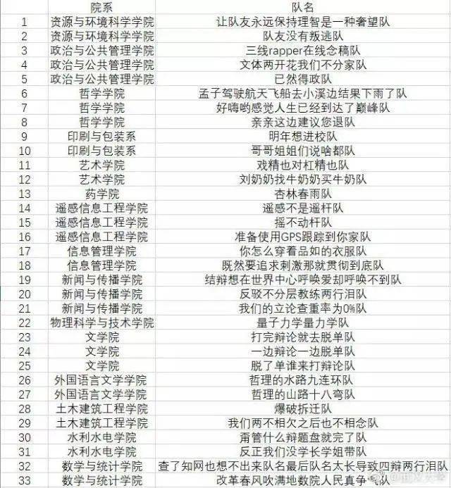 笑到裂开武汉大学新生辩论赛奇葩队名又双叒叕来了