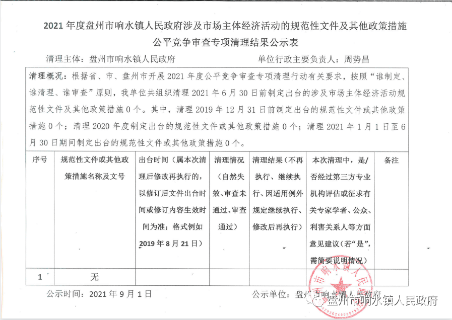 2021年度盘州市响水镇人民政府规范性文件及其他政策措施公平竞争审查