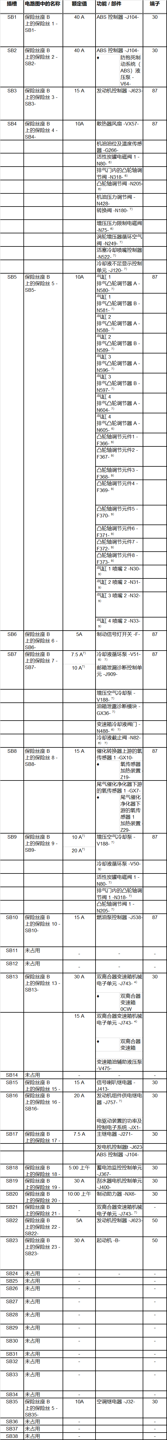 2020年一汽大众迈腾phev保险丝位置功能说明