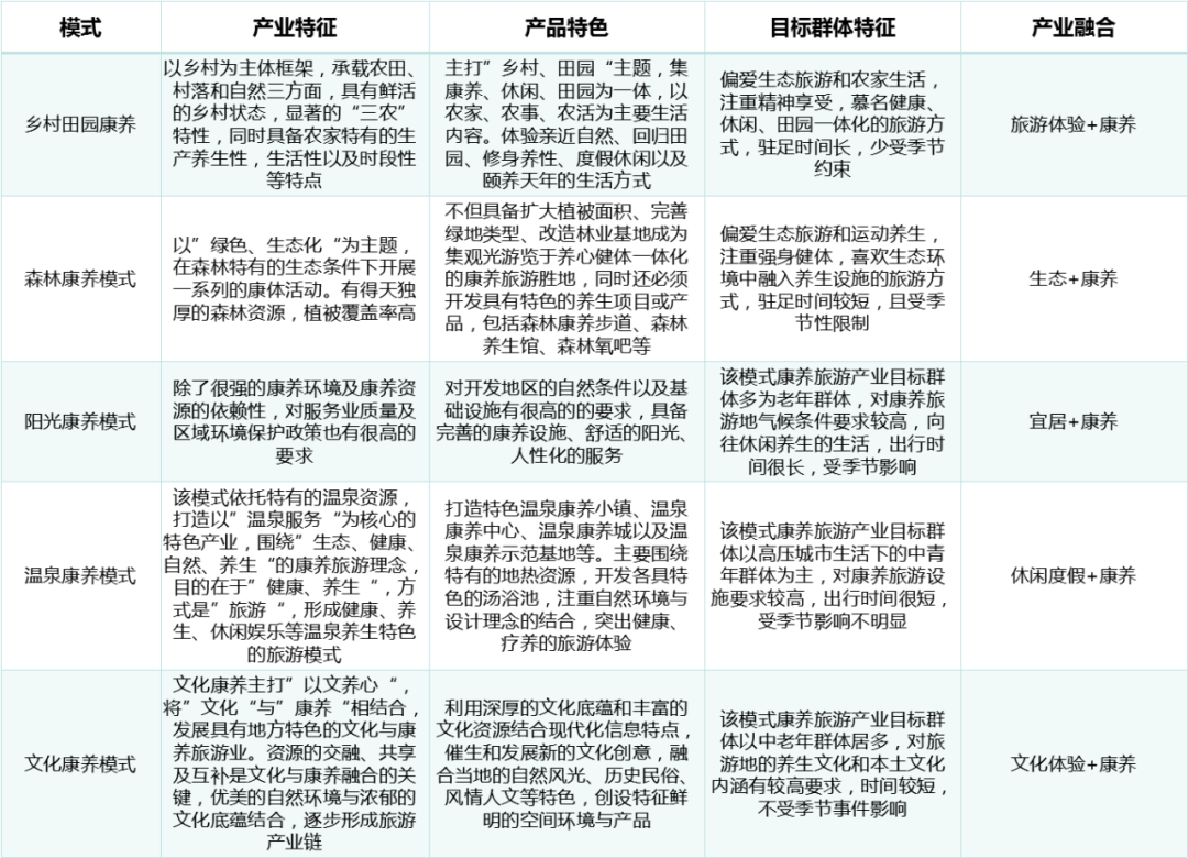 真正的康养文旅小镇建设指南_康养小