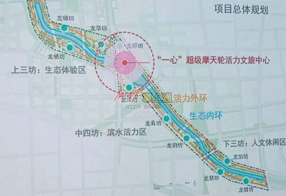 廊坊市龙河综合治理与生态修复工程开工仪式在安次区举行