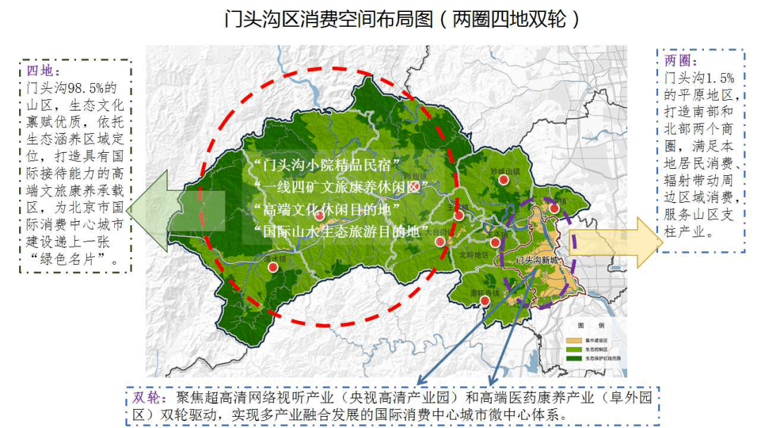 门头沟或将要有大动作了门头沟区国际消费中心城市建设实施方案来啦