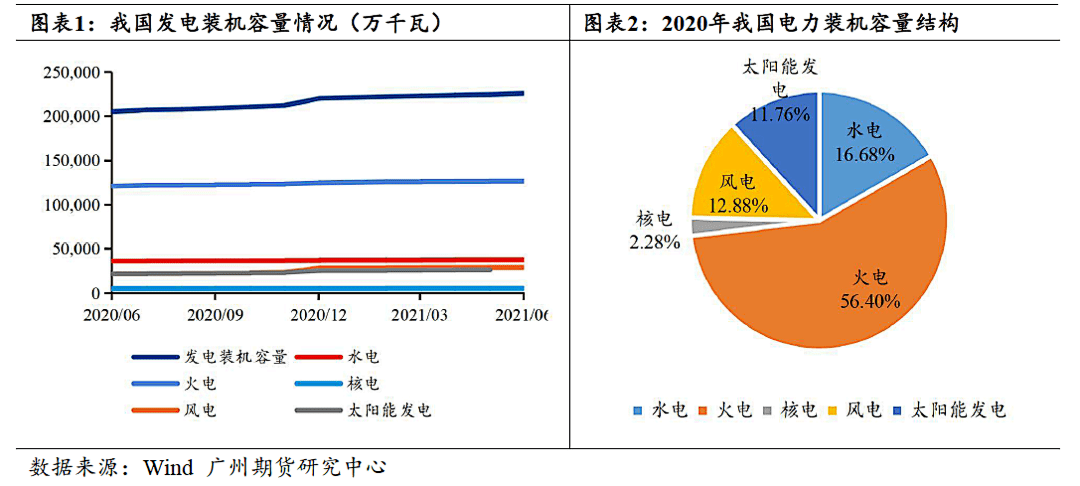 碳交易专题研究碳交易市场对我国发电企业影响分析