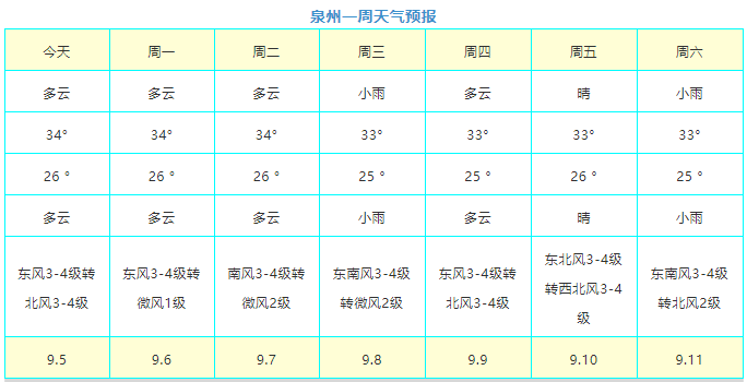 天气预报!_泉州