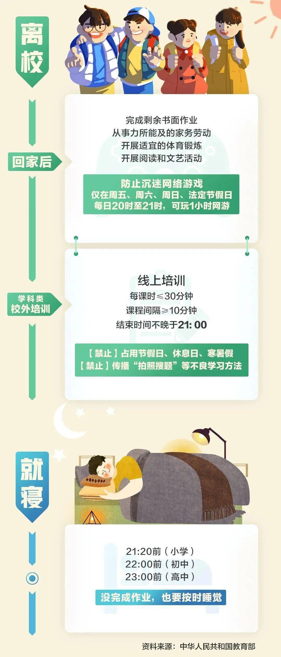 一图告诉你,新学期"双减"政策实施后,中小学生的一天将怎样度过