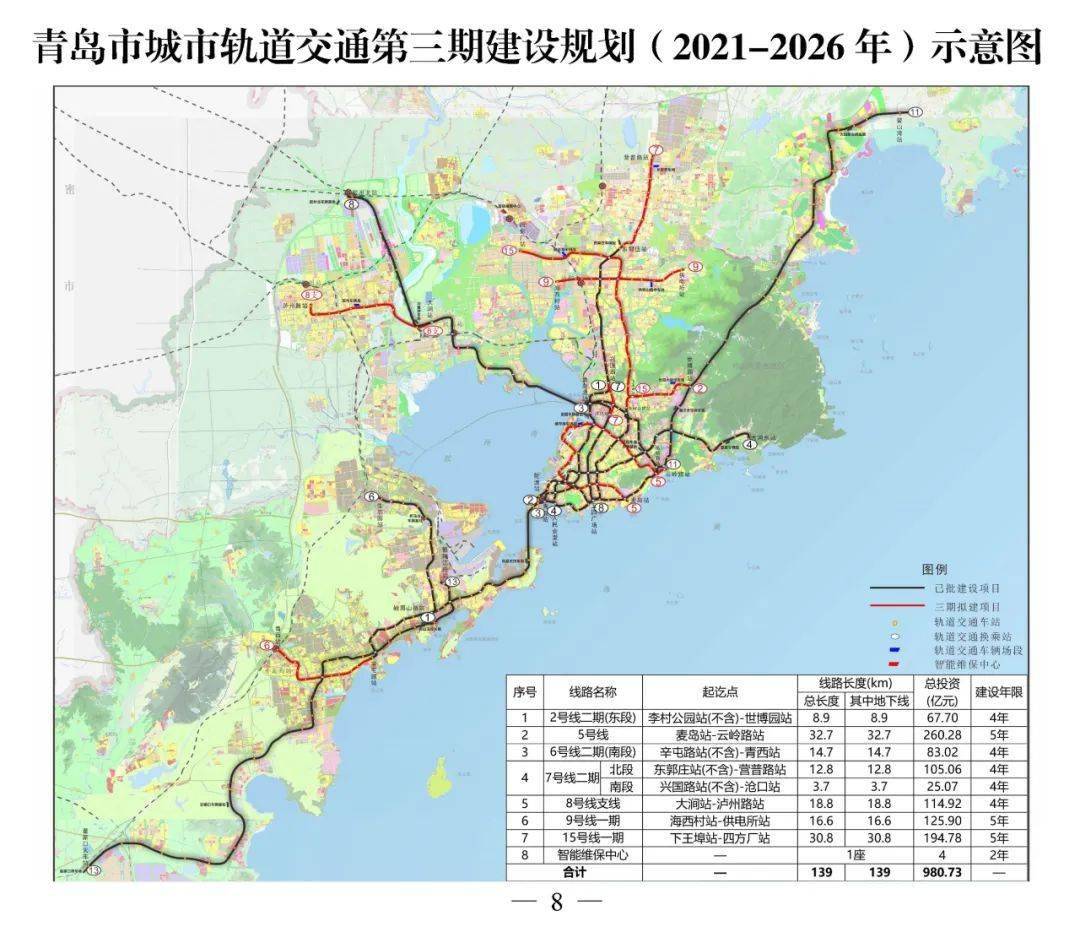 国家发改委批复青岛市城市轨道交通第三期建设规划(2021-2026年)