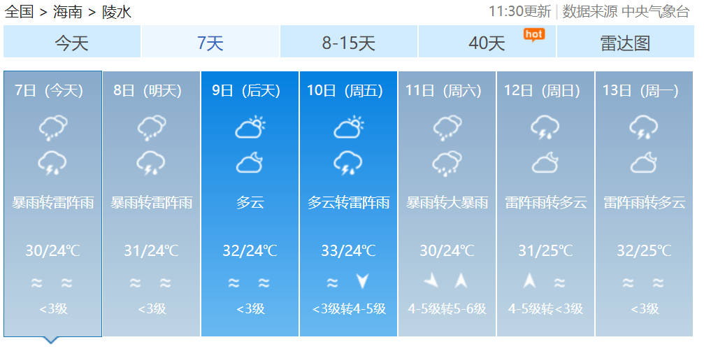 未来七天陵水天气预报