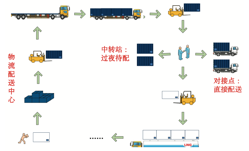 单元化配送在烟草区域物流中的应用研究|热文回顾