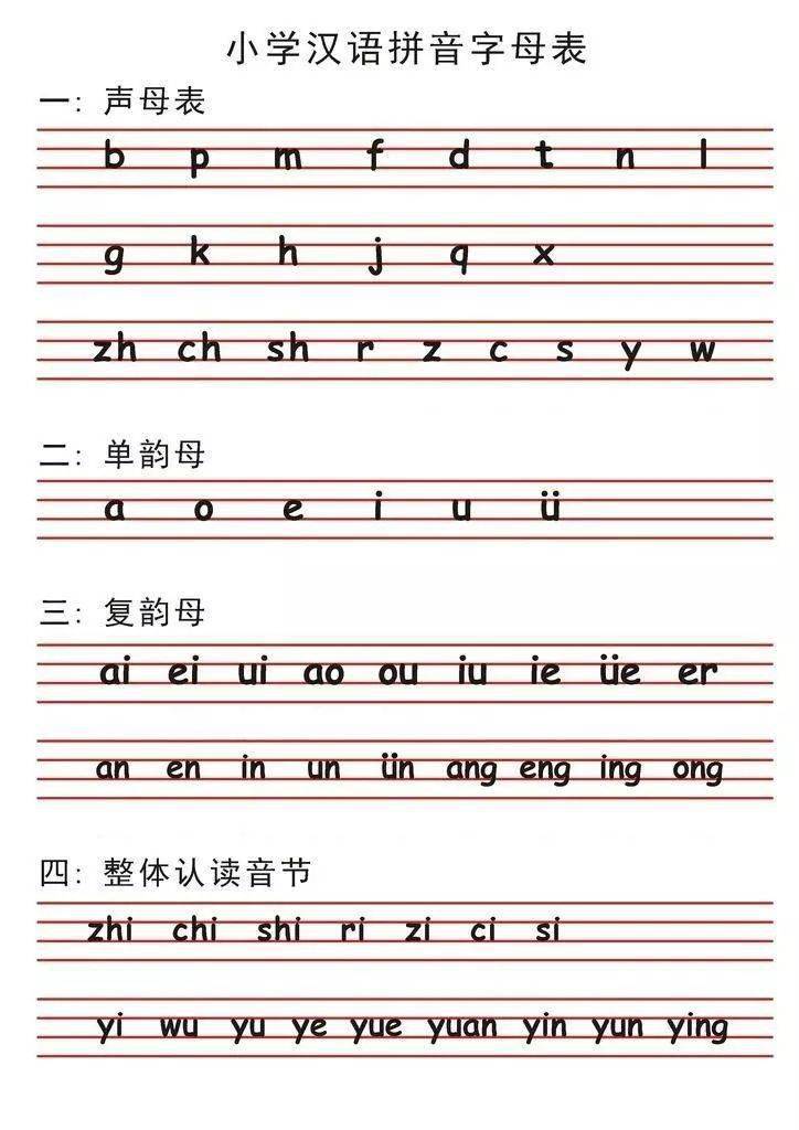 一,书写规则 四线三格各部位名称 四线三格记心间,拼音字母住里边