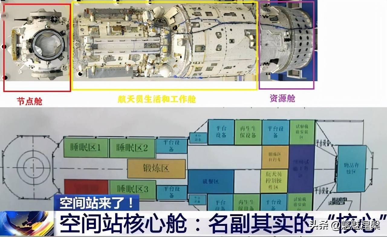 其实这个答案很简单,一个是天和号核心舱内部现阶段只有三个生活舱室