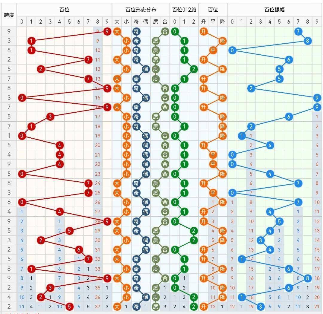 21243期福彩3d分位出号趋势分析,多张9倍实票提前晒