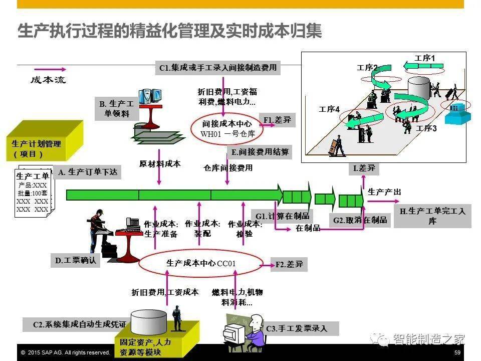 更多智能制造解决方案:智能工厂整体实施方案(附下载)数字化工厂规划