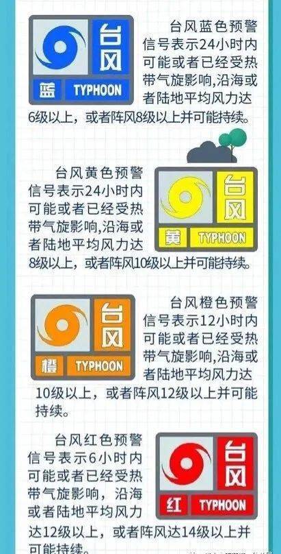 台风预警等级分四级,预警程度从低到高分别以蓝色,黄色,橙色,红色