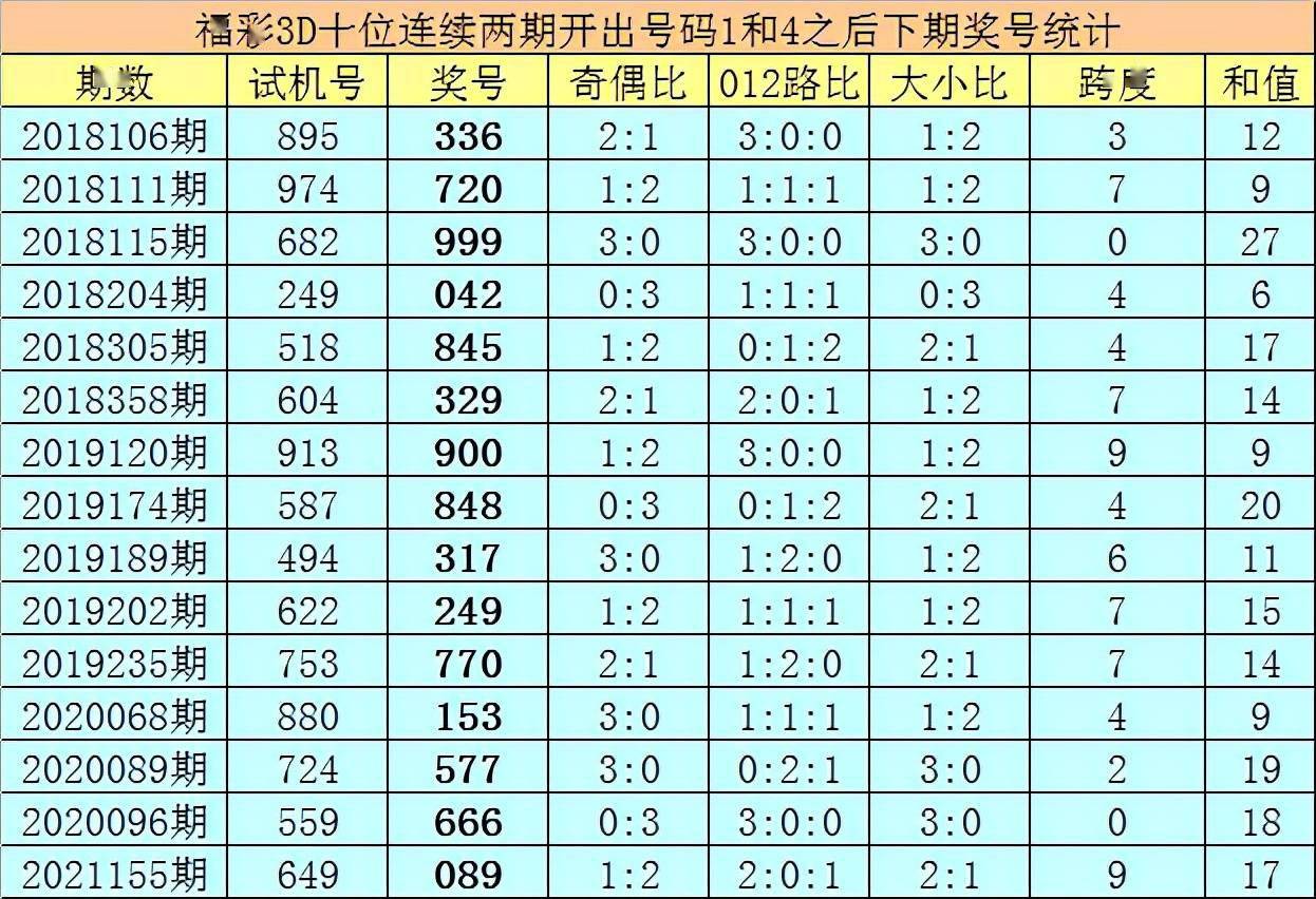 亦枫福彩3d2021246期分析:本期直选推荐小大小,关注重号开出