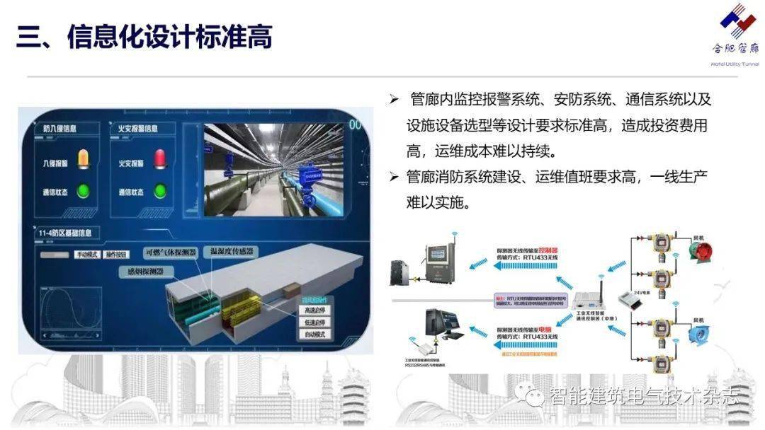 ibe视频ppt综合管廊智慧化运营管理的探索与思考