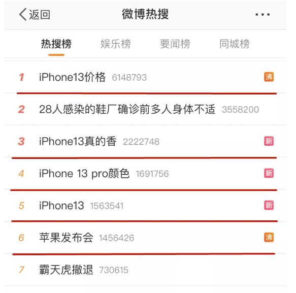 苹果|全系降价、新增粉色，苹果十三真的香吗？