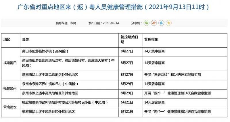 健康码,行程码一页通行