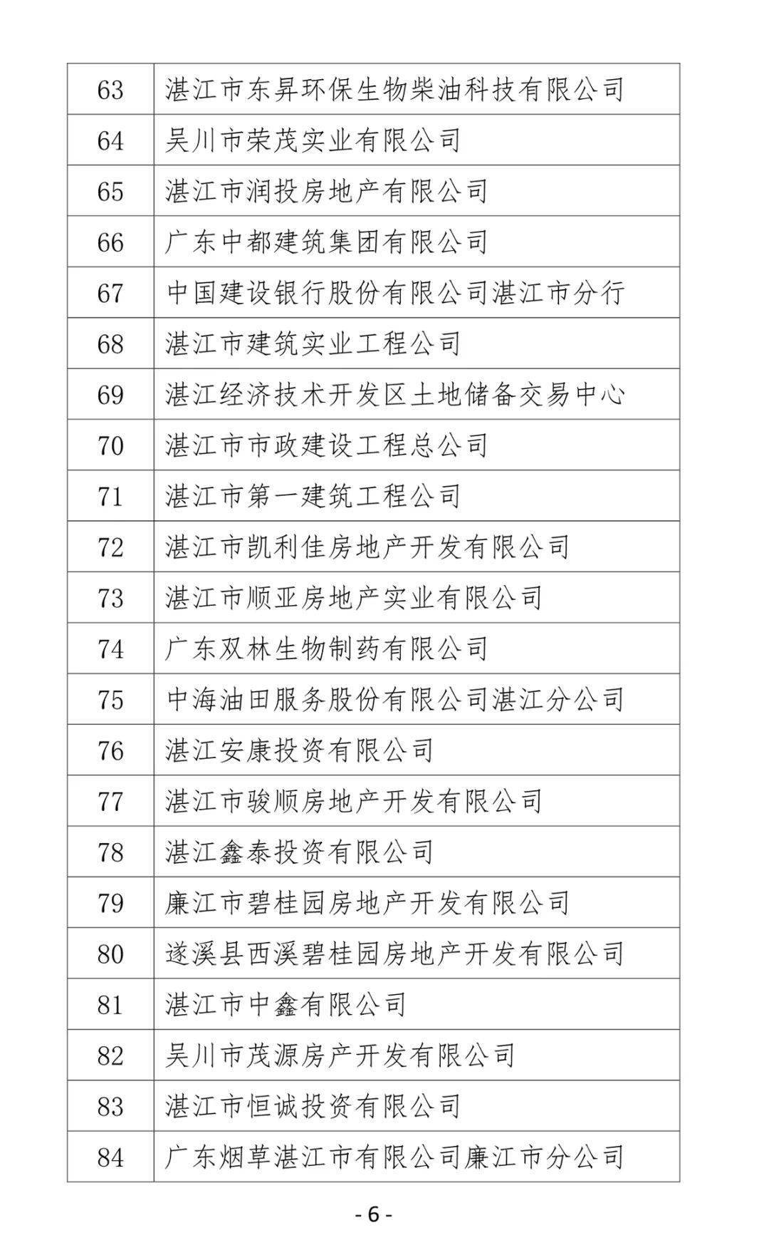 廉江多家企业上榜湛江百强企业榜有你熟悉的企业吗
