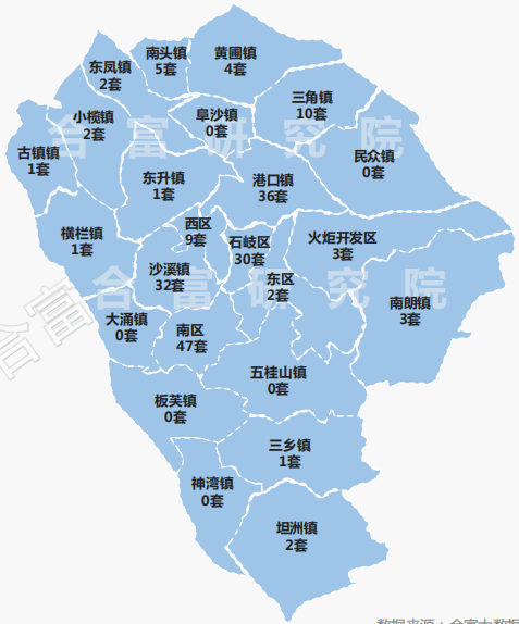 上周,中山住宅成交为817套,环比上升14%!恒x悦x湾成交