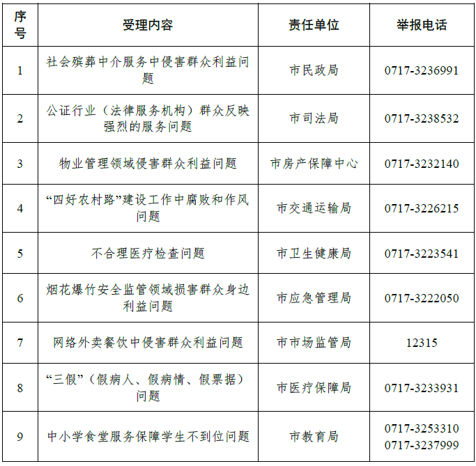 当阳市公开征集群众身边腐败和作风问题线索