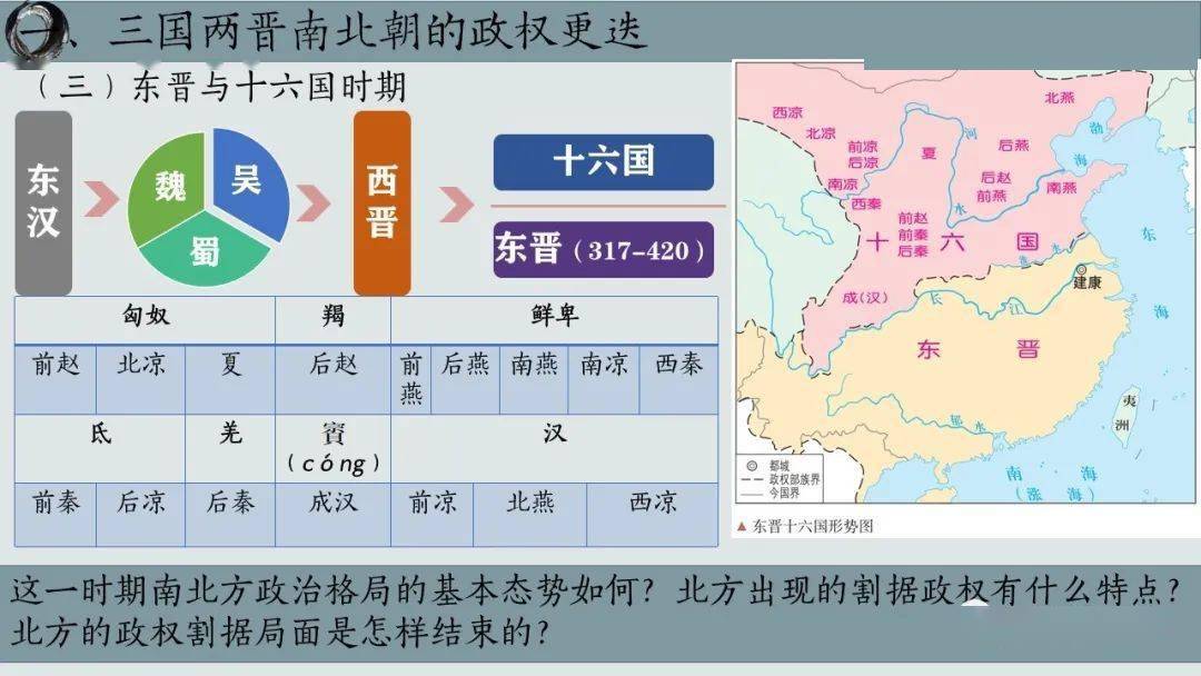 【教学研究】三国两晋南北朝政权的更迭和民族融合