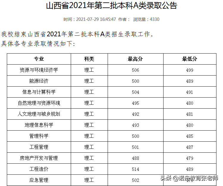 山西财经大学2021年录取分数线_山西省