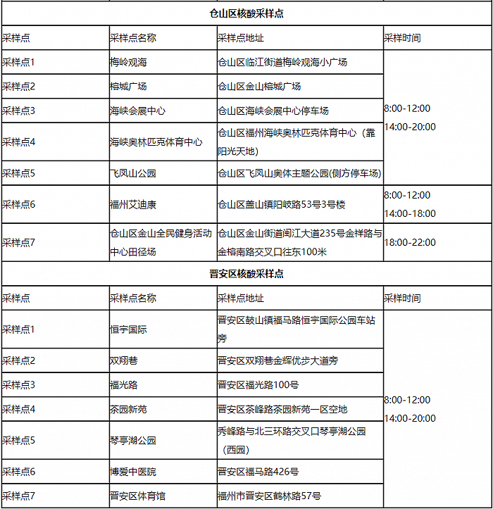 对外|福州：肺科医院等4家医院即日起暂停对外核酸检测服务