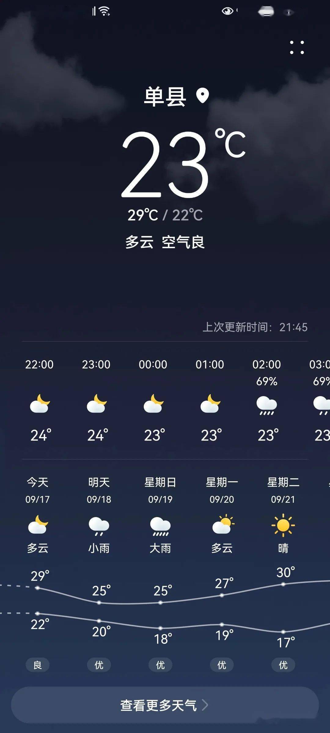 中雨,大雨,暴雨,连续三天!单县最新天气预报来了