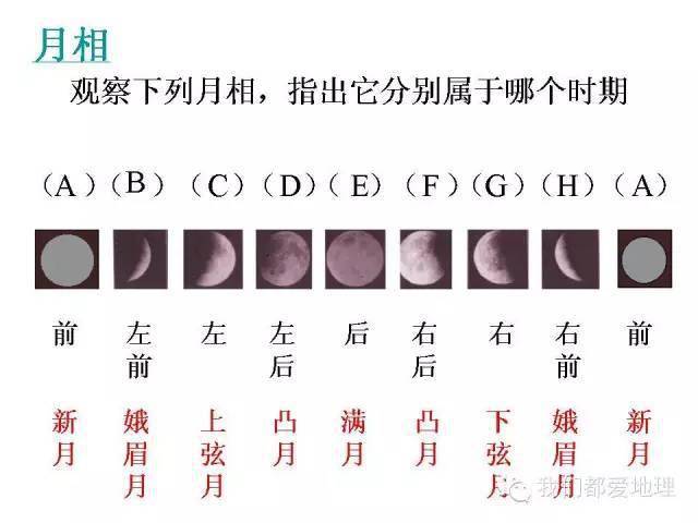 你真的看的懂月亮的阴晴圆缺吗