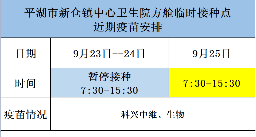 疫苗接种 9月23日—25日新仓镇方舱临时接种点新冠疫苗接种安排