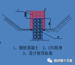 接桩部分的桩径应比设计桩径大20cm,与既有桩体的咬结长度不小于20cm.