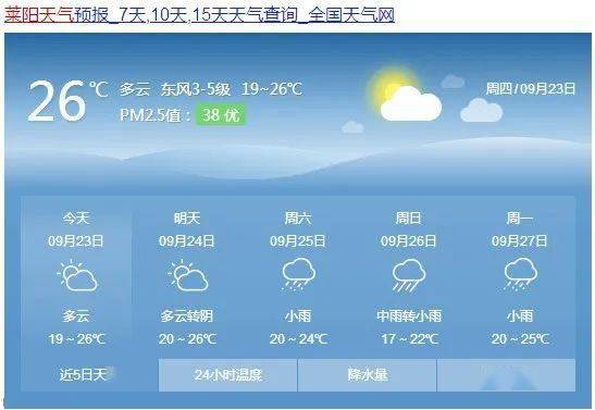 一起关注莱阳接下来的天气预报 遭遇这些天气该如何应对?