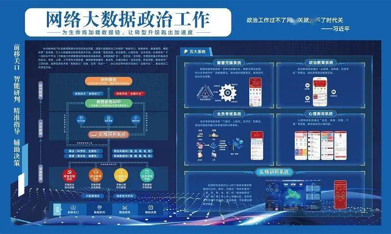 辅助决策"的思路,引入大数据理念和信息技术手段,研发集"智慧党建