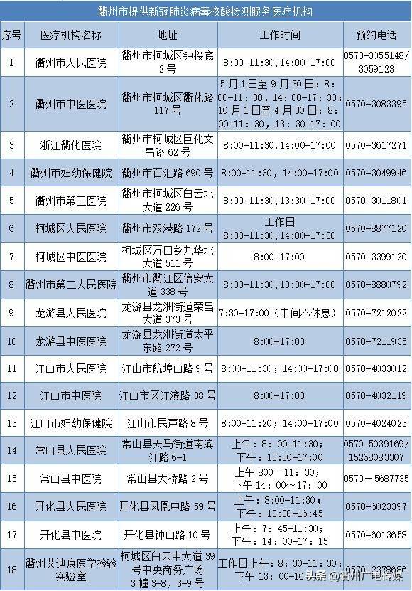 衢州市提供新冠肺炎病毒核酸检测服务医疗机构