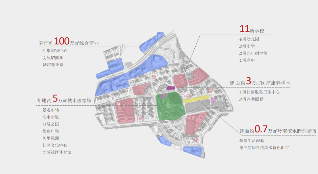 万科黄埔新城配套规划图