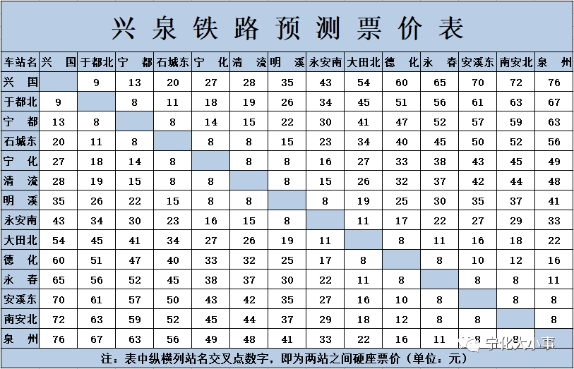 兴泉铁路预测票价,车次,时间段已出!_宁化段