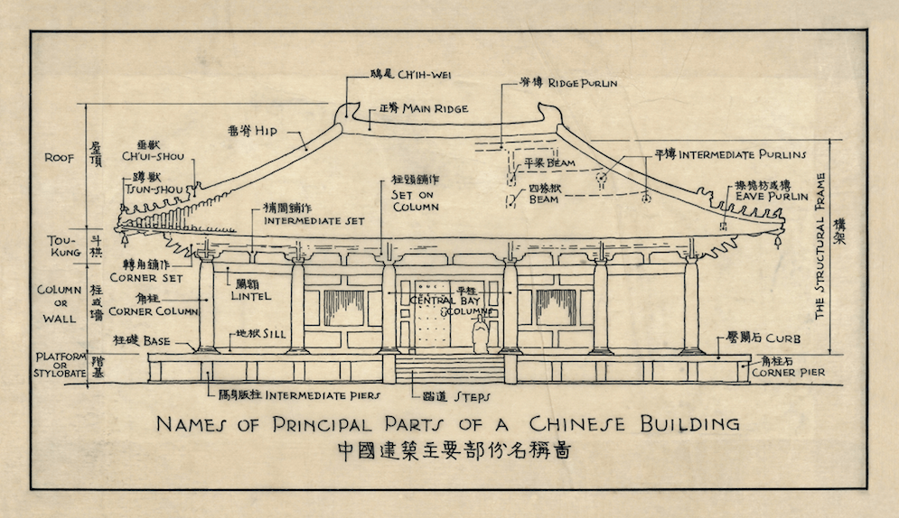 山西五台山佛光寺大殿(唐大中十一