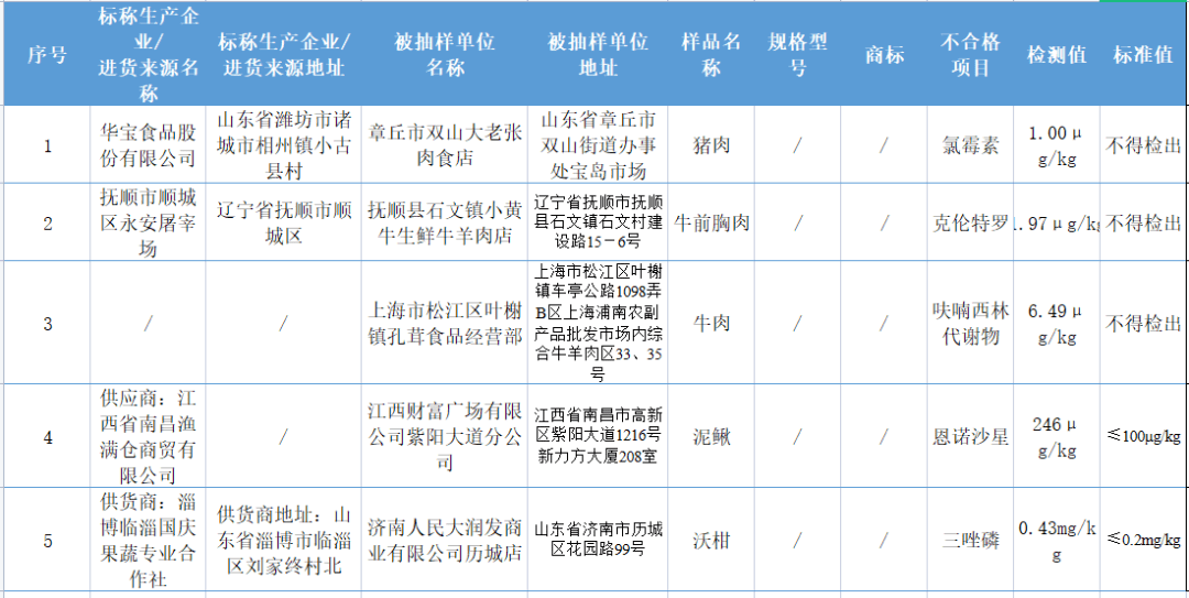 醫(yī)療廢物分為哪五類充公違法所得1736元