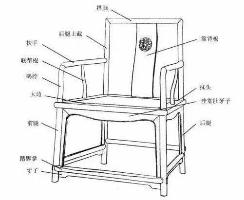 当年10块钱的椅子,如今价值千万!_古代