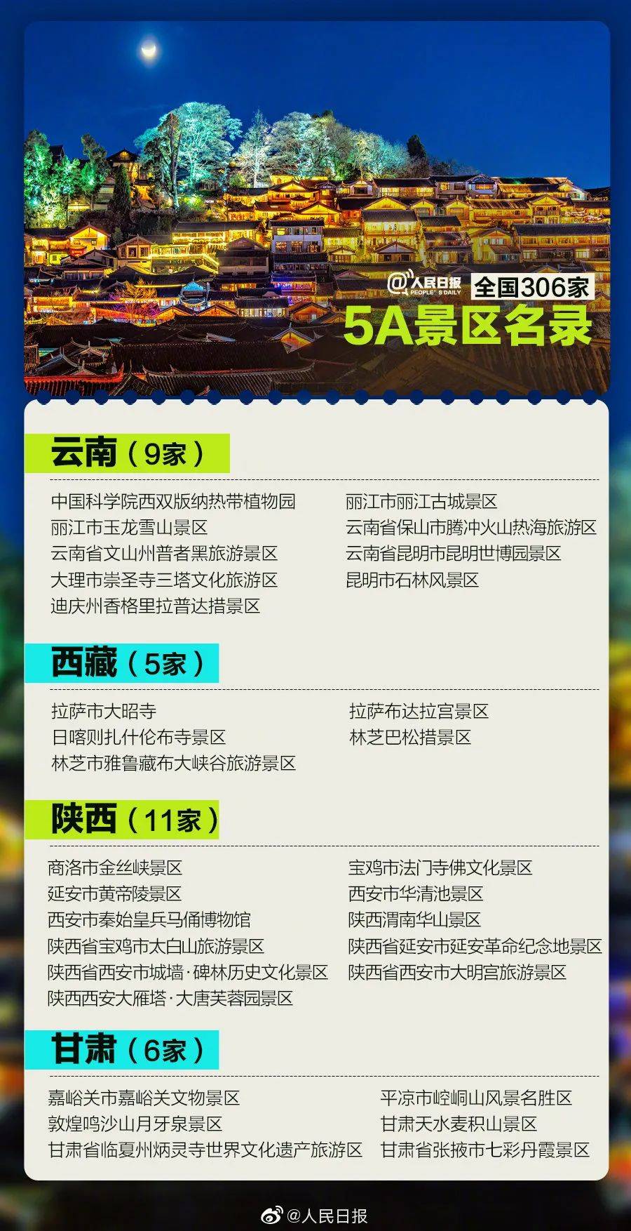 景区|全国306家5A景区，国庆你最想去哪家？名单收好！