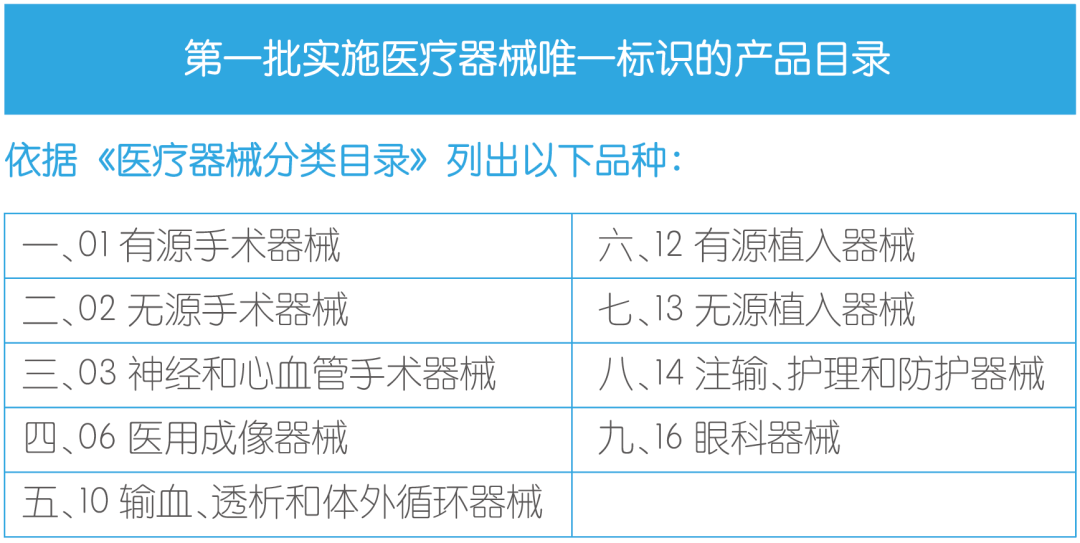 快速读懂医疗器械唯一标识udi条码