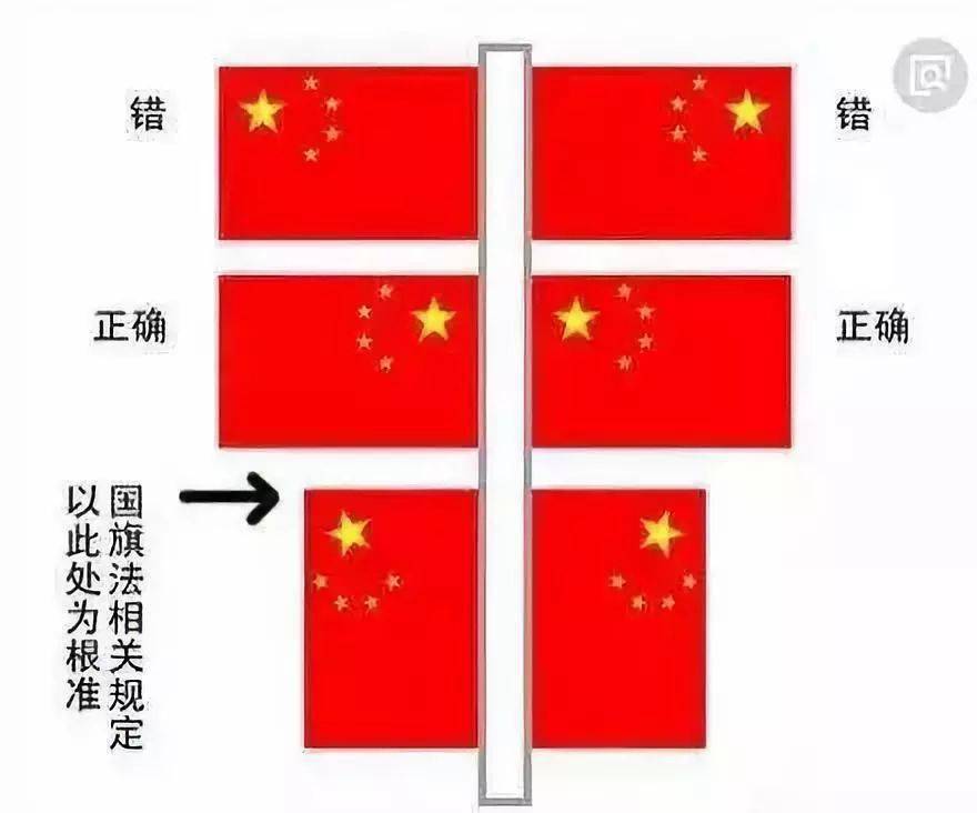 作为国家的标志与象征,各国国旗大都具有标准的固定式样.